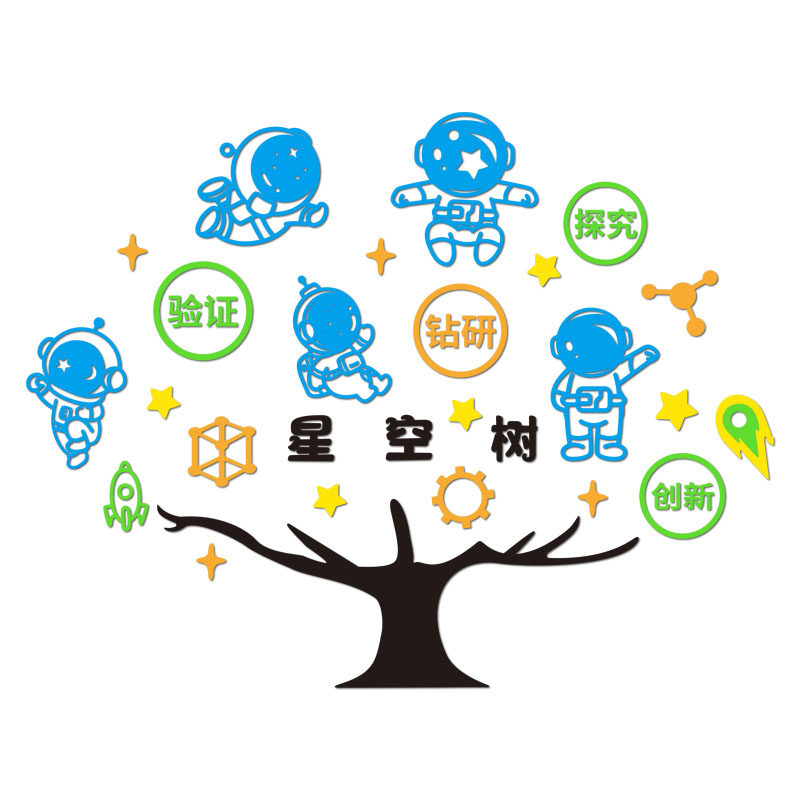 文化墙贴幼儿园环创文化主题