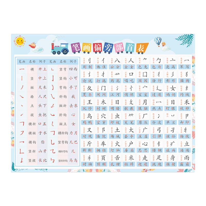 幼小衔接笔画偏旁挂图防水可擦