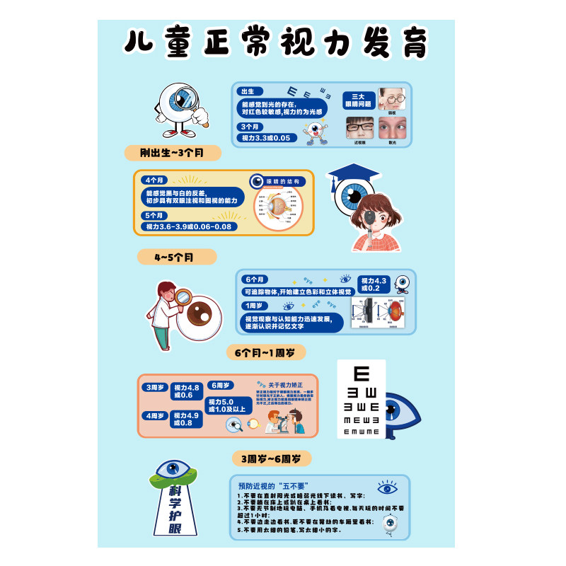 眼镜店墙面装饰视力宣传广告海报验光室眼科医院挂画形象背景贴纸