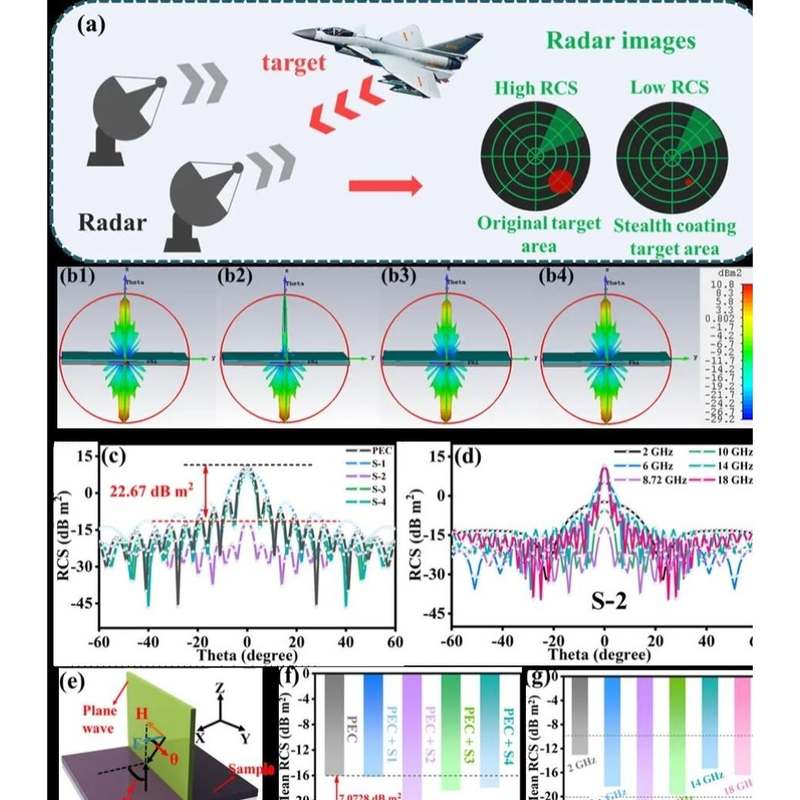 Feko/Cst/Hfss/Comsol电磁仿真吸波透波RCS天线等仿真