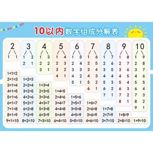 十10以内的分解与组成挂图幼小衔接全套数字启蒙教具加减法分成