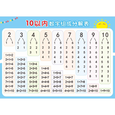 10以内的分解与组成挂图