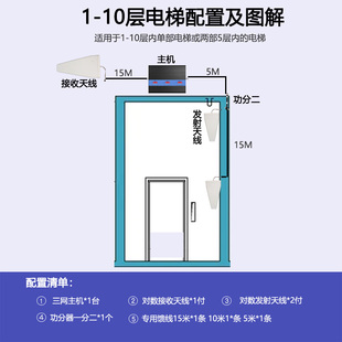 电梯专用手机信号放大增强接收器加强移动联通电信3G4G5G三网合一