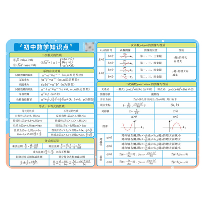 初中知识卡片加厚银行卡材质