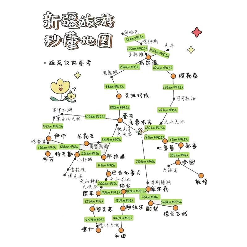 新疆旅游包车1-7天