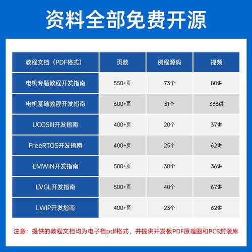 正点原子电机开发板STM32F407IG工业控制驱动FOC PID工控STM32F4