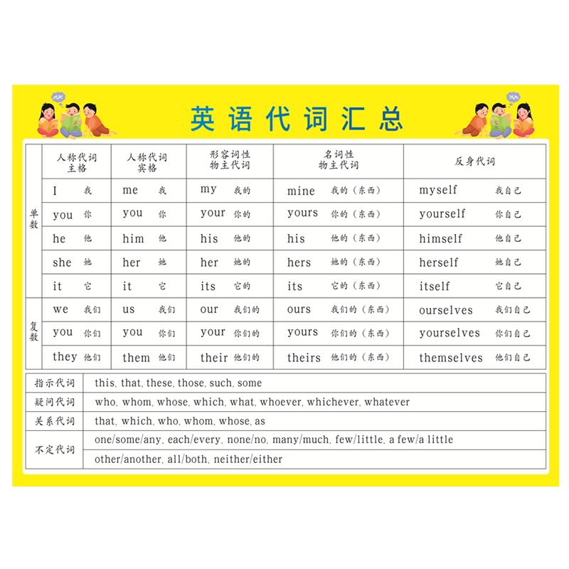 小学英语人称代词疑问词汇总大全基础知识用法归纳总结表学习卡片