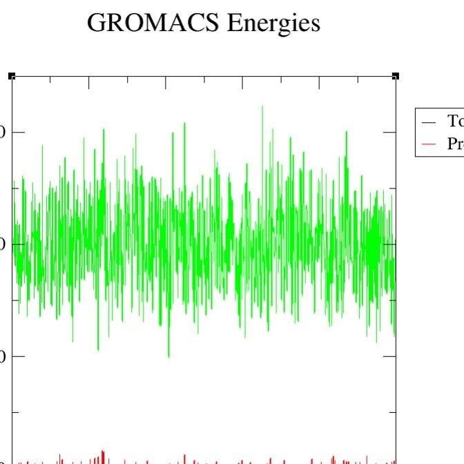 PyMOL作图  蛋白质表面作用图 可视化分子对接结果图 Gromacs出图