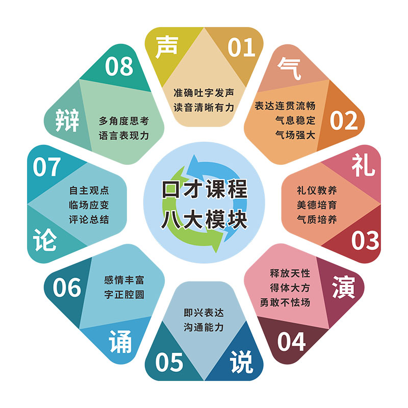 小主持播音口才教室墙贴环创布置装饰舞台背景少儿培训机构文化墙
