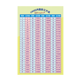 小学初中数学挂图贴纸100以内平方表立方表平方根立方根知识挂图