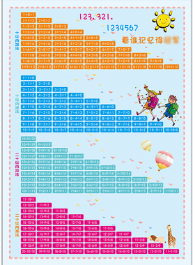 口算数学海报防水墙贴内加减
