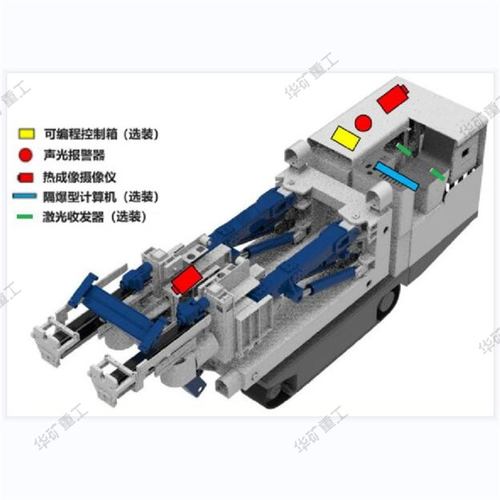 智能报警电子围栏 人员定位电子围栏 KXB127掘进机矿用电子围栏