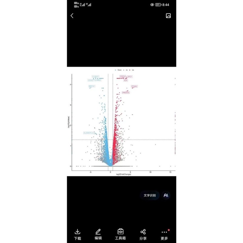 生信分析孟德尔MR单细胞转录组蛋白组代谢组标书实验科研设计