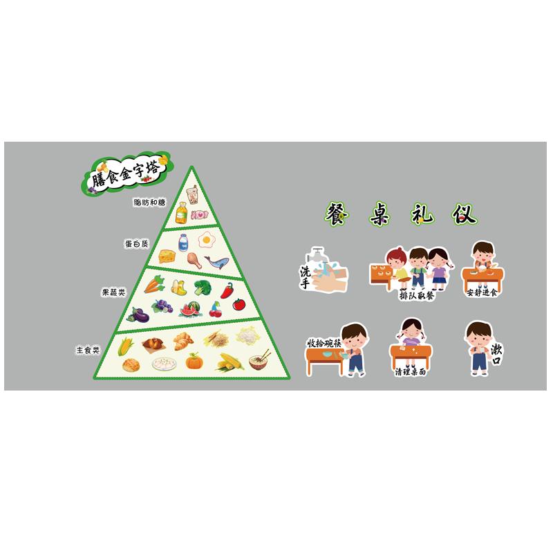幼儿园食育膳食宝塔墙贴
