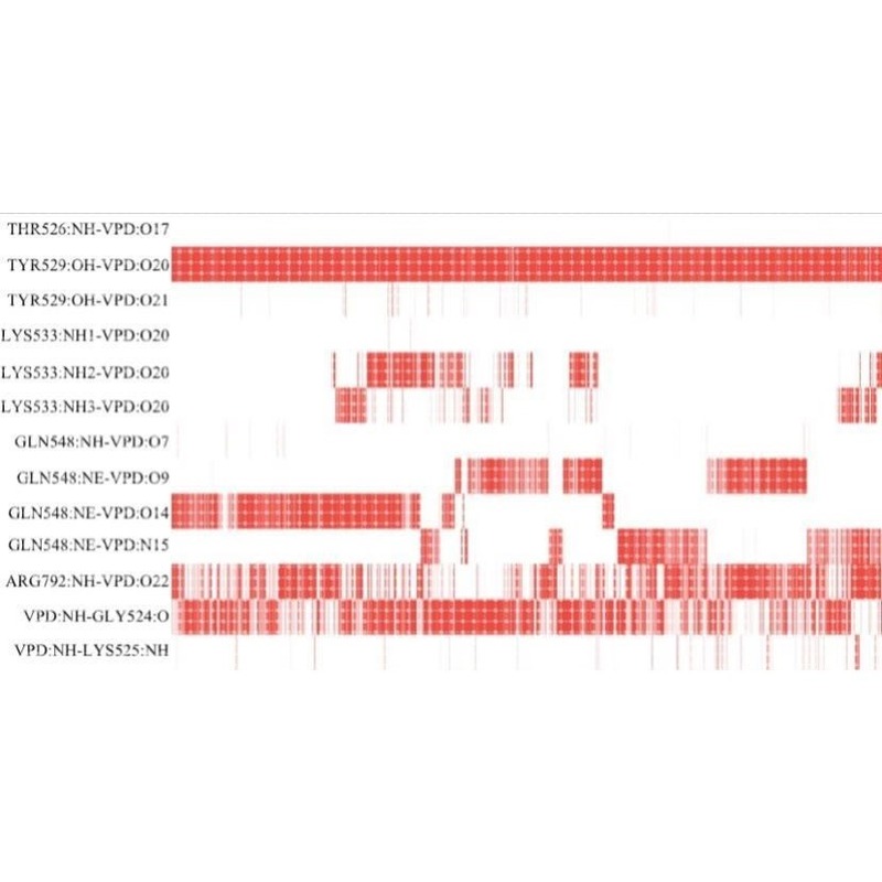 GROMACS  分子动力学模拟