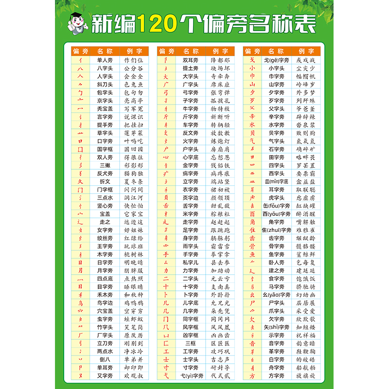 汉字笔画偏旁部首名称表大全新编完整版120个学习挂图墙贴海报画