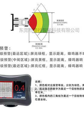77Ghz毫米波雷达AEBS防碰撞工程机械盲区监测矿山车避障防撞预警