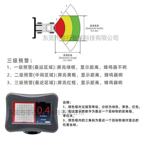 77Ghz毫米波雷达AEBS防碰撞工程机械盲区监测矿山车避障防撞预警