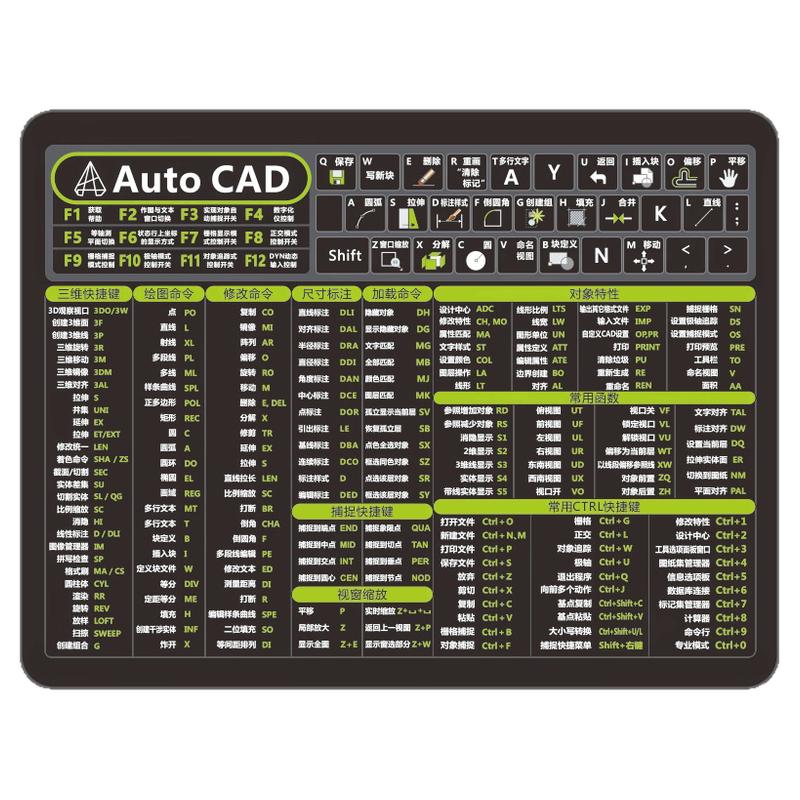 cad快捷键鼠标垫专业级中号小号ps设计wps excel pr文字函数表格