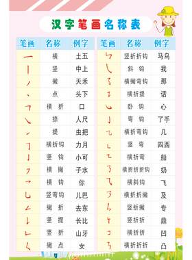 小学生笔画偏旁部首语文汉字墙贴