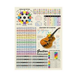 吉他乐理知识五度圈音阶和弦琴房音乐培训海报油画布画芯竖装饰画