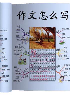 怎样写作文我的思维导图作文课