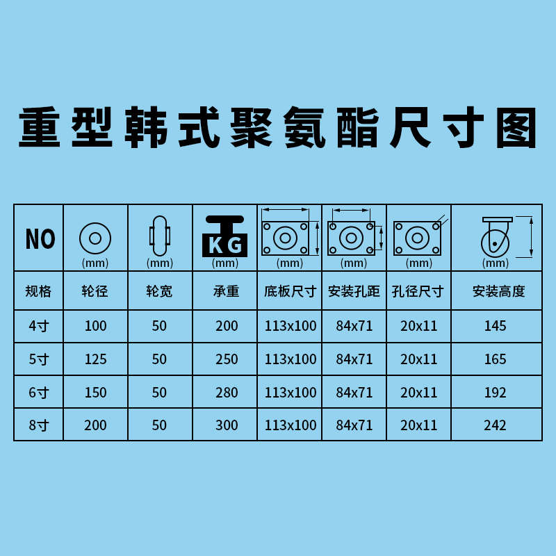 重型韩式塑芯轮子推车456寸大轮子重载平板车拖车静音防缠绕滚轮