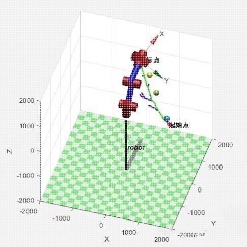 机械臂RRT避障路径规划