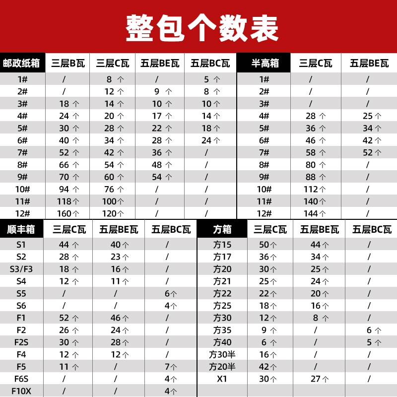 正方形快递打包纸箱包装纸箱子硬纸盒淘宝邮政电商瓦楞纸板箱定制