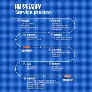 生信分析免疫浸润甲基化16s代谢组蛋白组TCGA GEO转录组数据分析
