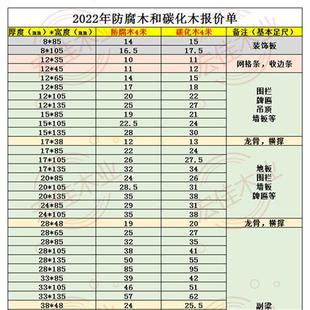 户外碳化木火烧板实木牌匾栅栏狗窝葡萄架凉亭用料防腐木木栈道