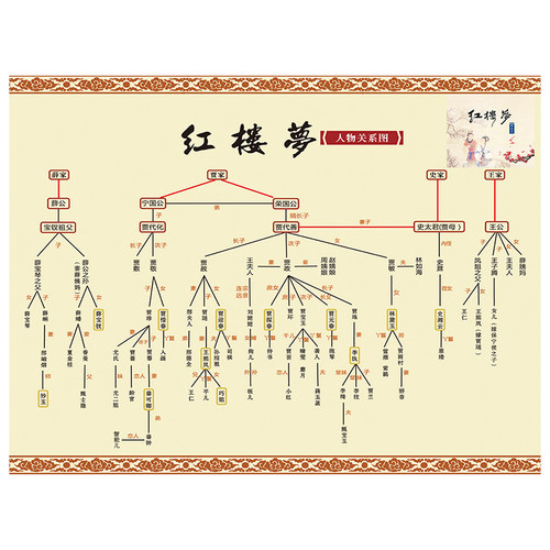 红楼梦人物关系图大图高中红楼梦人物关系思维导图带讲解卡通贴纸