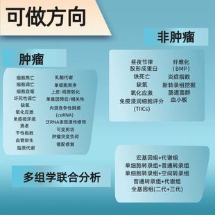 宏基因组测序 16S测序 基因组学测序生信分析数据分析