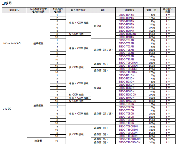 拍前议价：EB3C-R10AN，现货，EB3C系列，/和泉，原装正品