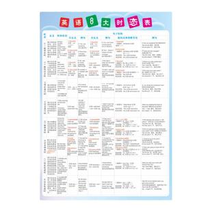 小学初中英语语法挂图八大时态表不规则动词训练班级基础知识墙贴