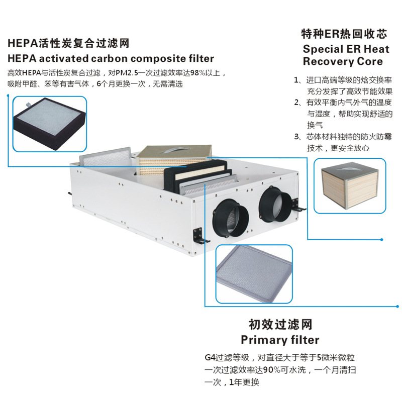 易永达商用新风系统 除甲醛换气机超薄静音新风机 家用全热交换器