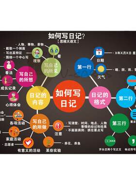 大语文日记写作教具图作文