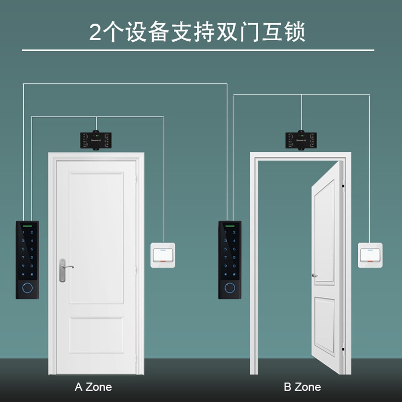 厂家现货供应ABS防水耐腐蚀触摸韦带一体机指纹根门禁密码刷卡