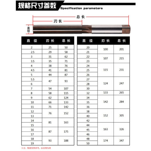 直柄手用铰刀 手工绞刀3-20 21 22 23 25 26 27 30 35 40-50H8/H7