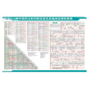 药物配伍禁忌表皮试液配置表静脉输液配伍禁忌图513种护士常用药物配伍禁忌诊所标识牌459种药品墙贴