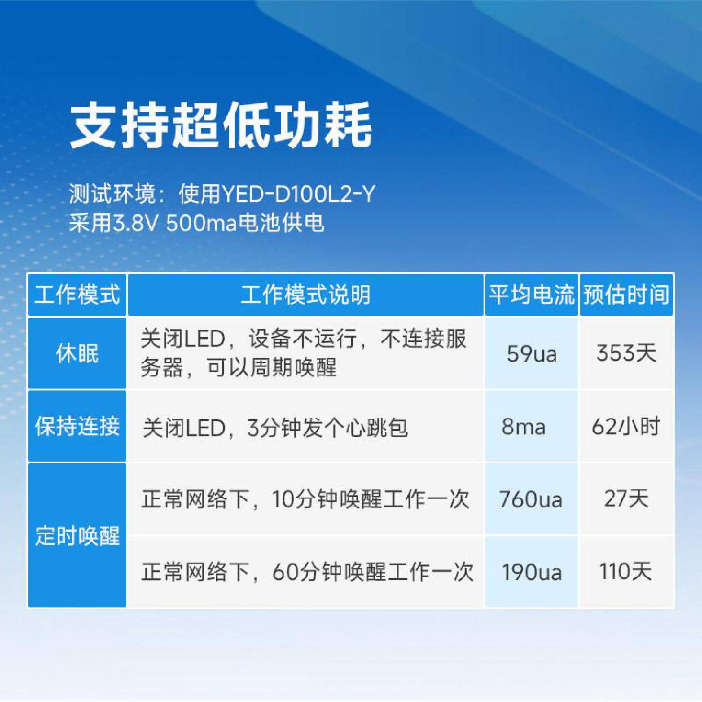 电池供电低功耗4GDTU模块一路RS485二路模拟量420ma输入