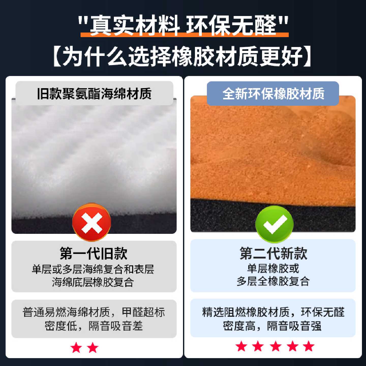 A静世界隔音棉墙体消音材料卧室门窗自粘式阻燃吸音板橡胶材质
