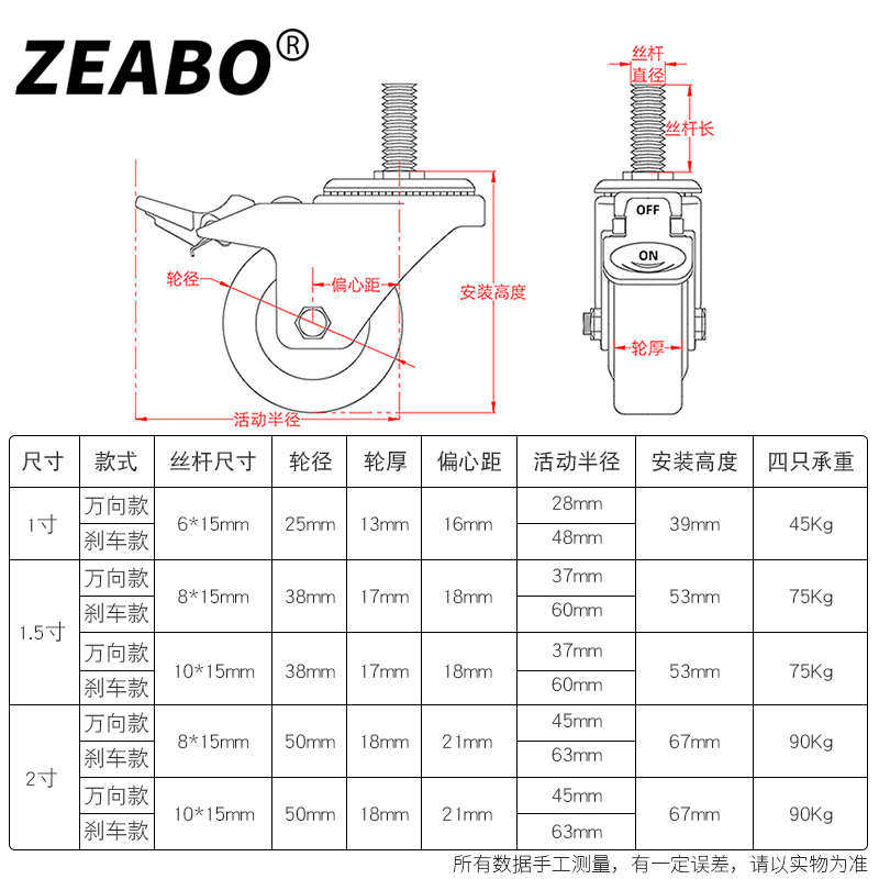 (4只装)螺丝轮万向轮轮子M6M8M10家具脚轮静音橡胶滑轮滚轮转向轮