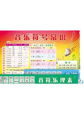音符乐理表音乐教室布置挂图符号常识宣传画海报五线谱墙贴纸SCD