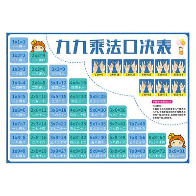 儿童大九九99乘法口诀表墙贴挂图
