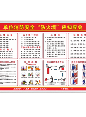 消防检查安检展板告知书承诺书
