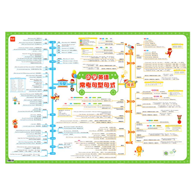 【易蓓】小学英语句型句式挂图时态优美常用句子素材积累墙贴挂图海报全国通用考点精选扫码视频课