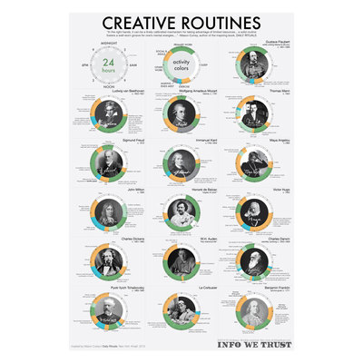 艺术家,创作者们如何高效工作