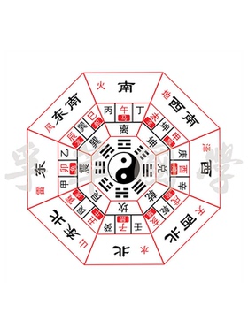 后天八卦二十四山方位生肖装饰画