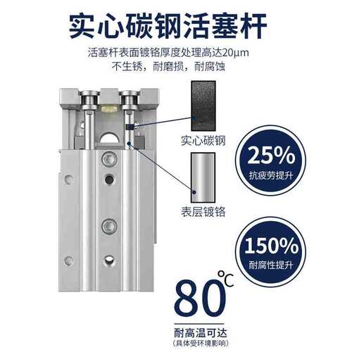 SMC滑台气缸MXQ/MXS6L/8/12/16/20/25-10/20AS30/40BS/50B/75/100